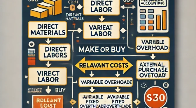 Relevant Costs for Decision Making