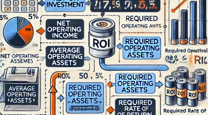 Investment Center Performance Evaluation