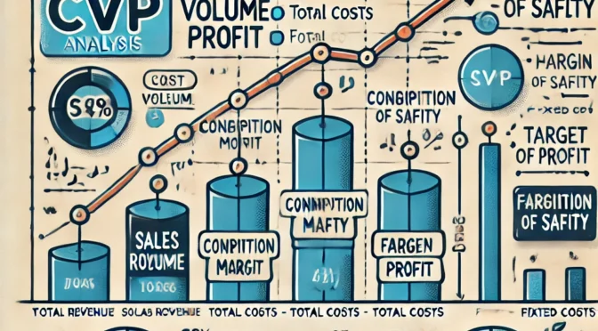 Cost-Volume-Profit Analysis